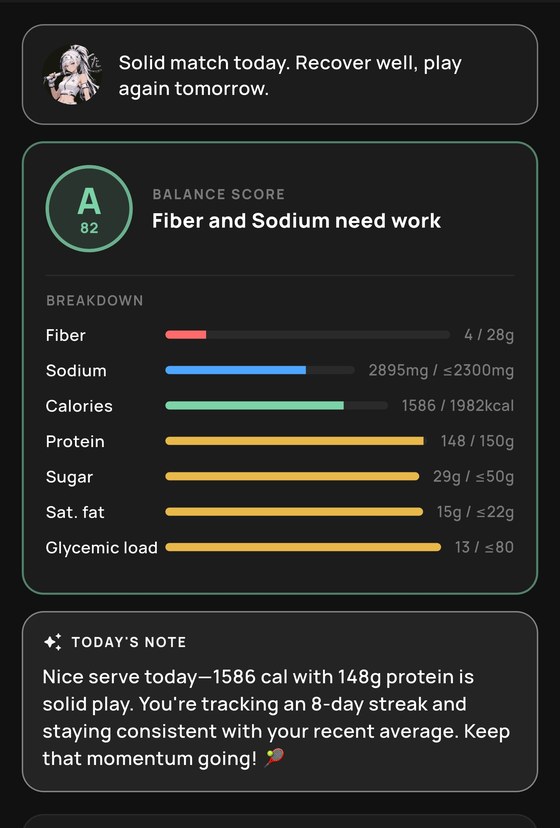 The Balance Score detail sheet: an A/82 day with a breakdown grading fiber, sodium, calories, protein, sugar, saturated fat and glycemic load, each against its own target